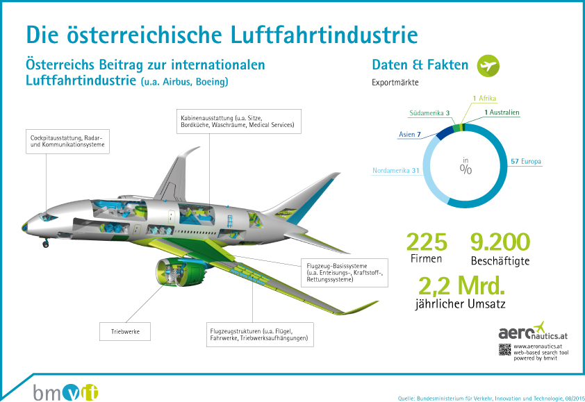 Infografik Luftfahrt_take off.rgb