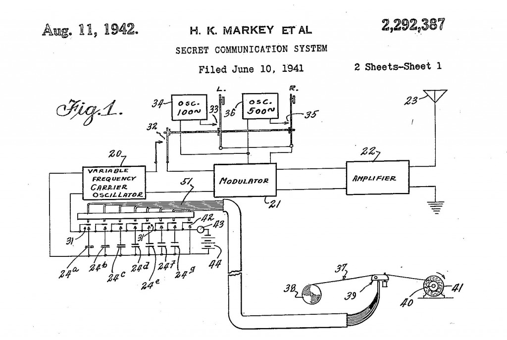 Die Patentanmeldung aus dem Jahr 1942: Secret Communication System. Patente Google: http://www.google.com/patents/US2292387?hl=de