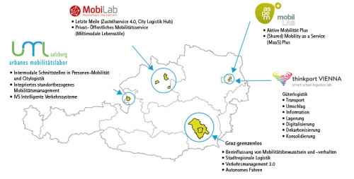 UML-Landkarte, Österreich © AustriaTech