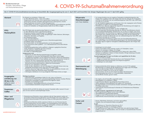 Coronavirus Aktuelle Informationen Massnahmen Reisehinweise Bmk Infothek